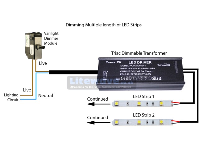 Mains dimmable led strip online